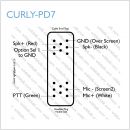 Hytera PD7 and PD9 Pin Wiring Data