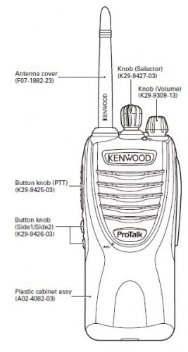 Forstå Sow Demontere Manual Programming the TK3301 and TK3201 radios | Wildtalk