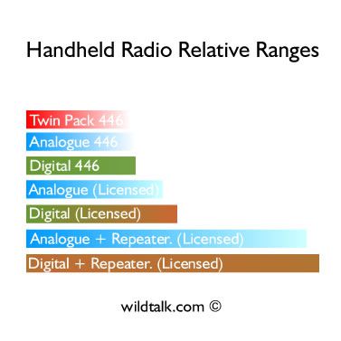 Radio Static Intelligible