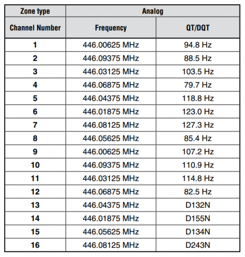 Kenwood Pmr446 Default Settings Wildtalk