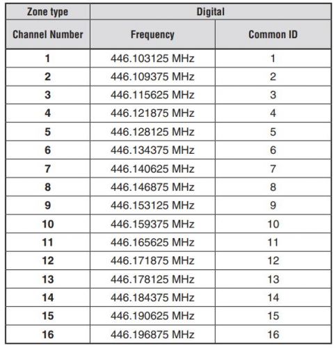 Kenwood PMR446 Default Settings