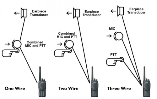 3 Wire Microphone Wiring Diagram from www.wildtalk.com