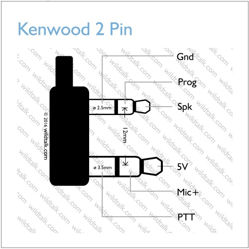 Kenwood 22 Pin Wiring Harness Diagram from www.wildtalk.com