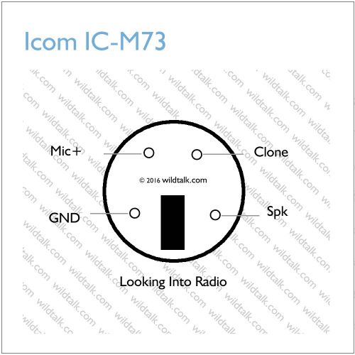 Icom Marine M1 Euro, M71 and M73 | Wildtalk