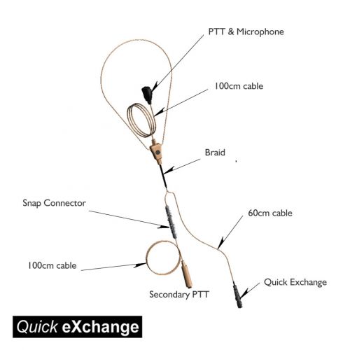 X-SRC-V4-QX | SRC Type 4 Covert Inductive Loop Harness