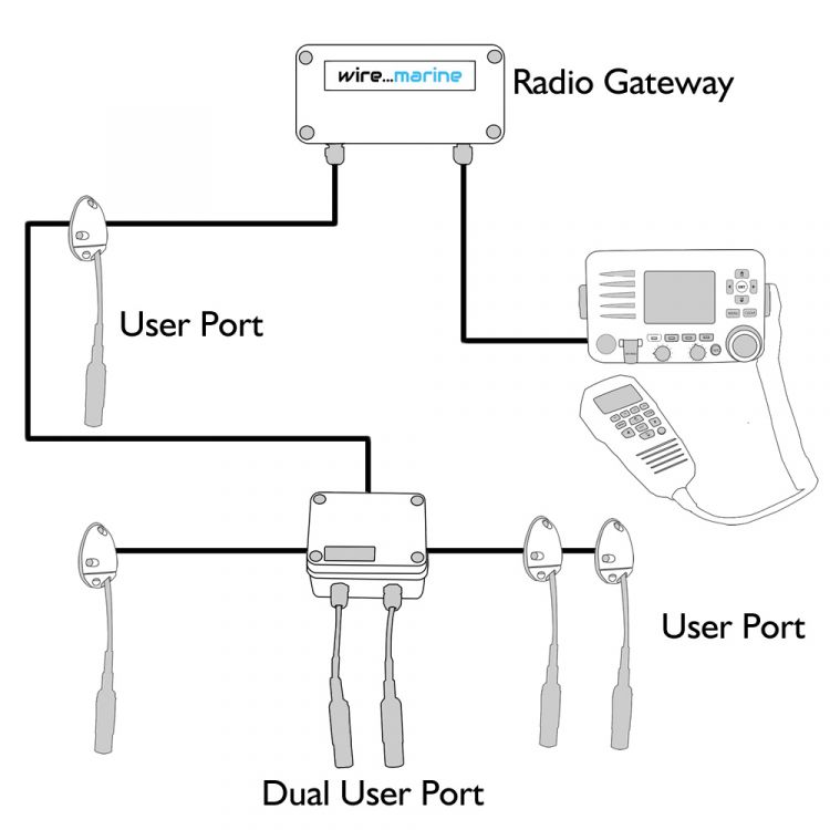 Marine Radio Gateway Wildtalk, Dual Marine Radio Wiring Diagram