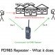 PD985 Repeater Urban